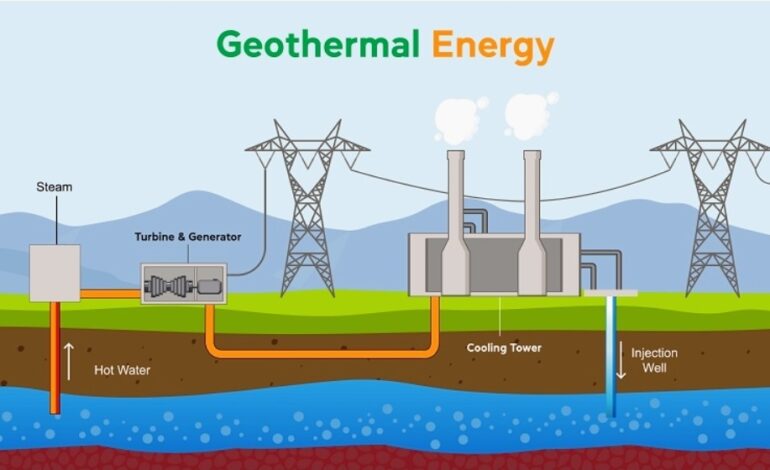 GEOTHERMAL 2030: A ROADMAP FOR AFRICA’S CLEAN ENERGY FUTURE