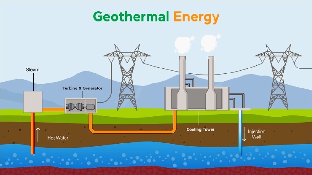 GEOTHERMAL 2030: A ROADMAP FOR AFRICA’S CLEAN ENERGY FUTURE