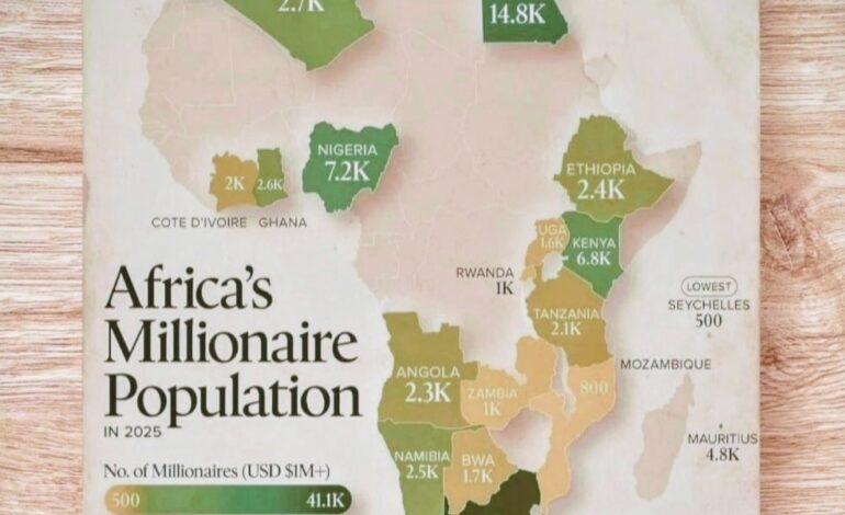 AFRICA IS HOME TO OVER 135,000 INDIVIDUALS WITH AT LEAST $1 MILLION